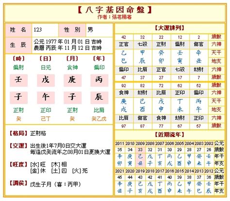 八字命盤不知道時辰|【八字命盤不知道時辰】你的八字命盤不知道時辰？別擔心！七招。